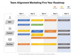 Team alignment marketing five year roadmap