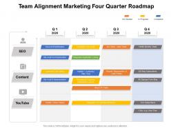 Team alignment marketing four quarter roadmap