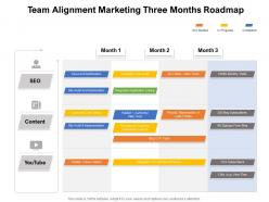 Team alignment marketing three months roadmap