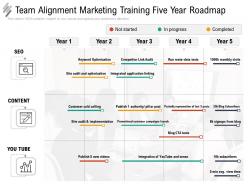 Team alignment marketing training five year roadmap