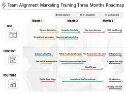 Team alignment marketing training three months roadmap