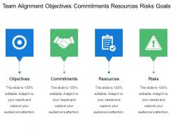 Team alignment objectives commitments resources risks goals