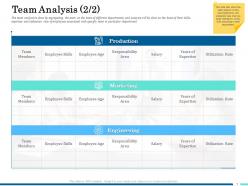 Team Analysis Production Ppt Powerpoint Presentation Layouts Guidelines