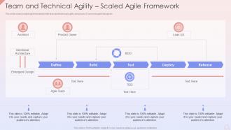 Team And Technical Agility Scaled Agile Framework Agile Development Planning