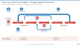 Team And Technical Agility Scaled Agile Framework Agile Methodologies And Frameworks