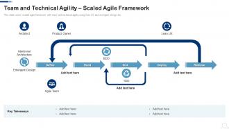 Team And Technical Agility Scaled Agile Framework Agile Project Management Frameworks