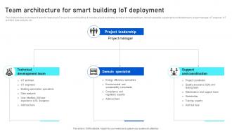 Team Architecture For Smart Building IoT Analyzing IoTs Smart Building IoT SS