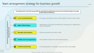 Team Arrangement Strategy For Business Growth Steps For Business Growth Strategy SS