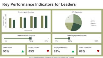 Team Assessment Questionnaire Analysis PPT Example AT Attractive Graphical