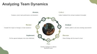 Team Assessment Questionnaire Analysis PPT Example AT Engaging Graphical