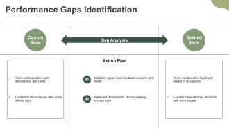 Team Assessment Questionnaire Analysis PPT Example AT Ideas Captivating