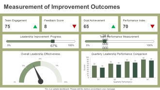 Team Assessment Questionnaire Analysis PPT Example AT Customizable Captivating