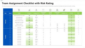 Team assignment checklist with risk rating