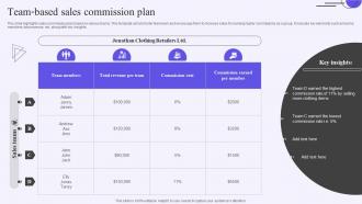 Team Based Sales Commission Plan