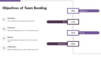 Team Bonding Activities Presentation And Editable Format PPT Sample AT Idea Appealing