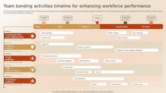 Team Bonding Activities Timeline For Enhancing Workforce Performance
