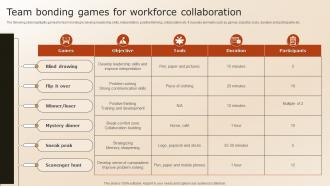 Team Bonding Games For Workforce Collaboration