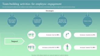 Team Building Activities For Employee Engagement Implementing Strategies To Improve