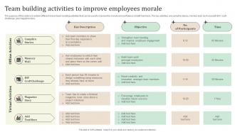 Team Building Activities To Improve Employees Morale Ultimate Guide To Employee Retention Policy