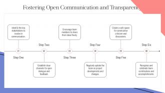 Team Building And Motivation Strategies PPT Example AT Engaging Slides