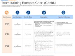Team Building Exercises Chart Activity Organizational Team Building Program