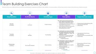 Team building exercises chart corporate program improving work team productivity