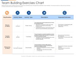 Team building exercises chart organizational team building program