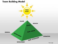 Team building model powerpoint presentation slide template
