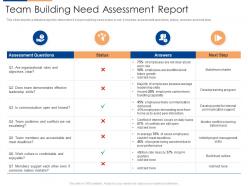 Team building need assessment report organizational team building program