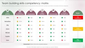 Team Building Skills Competency Matrix