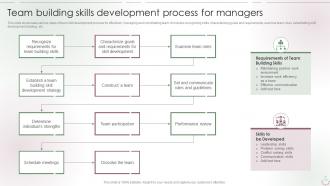Team Building Skills Development Process For Managers