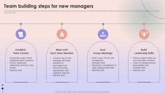 Team Building Steps For New Managers