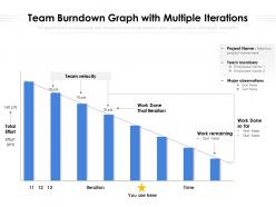 Team burndown graph with multiple iterations