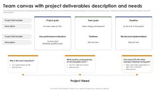 Team Canvas With Project Deliverables Description Mastering Project Management PM SS