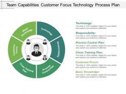 Team capabilities customer focus technology process plan