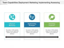 Team Capabilities Deployment Marketing Implementing Assessing