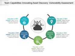 Team capabilities innovating asset discovery vulnerability assessment