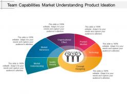 Team capabilities market understanding product ideation