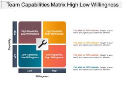 Team capabilities matrix high low willingness