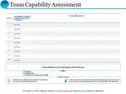 Team capability assessment table ppt powerpoint presentation inspiration file formats