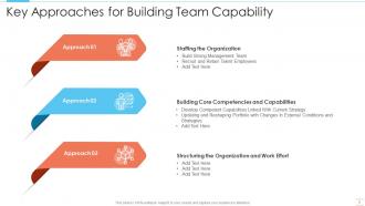 Team Capability Building Powerpoint Ppt Template Bundles