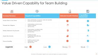 Team Capability Building Powerpoint Ppt Template Bundles