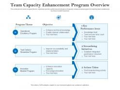 Team capacity enhancement program overview