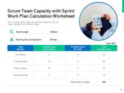 Team Capacity Management Prioritization Estimating Resource Planning