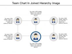 Team chart in joined hierarchy image