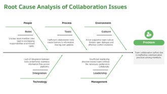 Team Collaboration Performance Assessment PPT Outline AT Professional Captivating