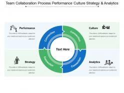 Team collaboration process performance culture strategy and analytics