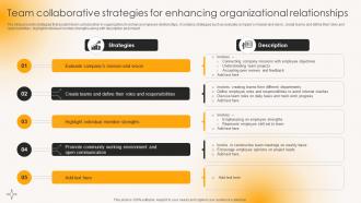Team Collaborative Strategies For Enhancing Building Strong Team Relationships Mkt Ss V