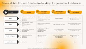 Team Collaborative Tools For Effective Handling Building Strong Team Relationships Mkt Ss V