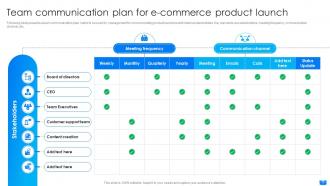 Team Communication Plan For E Commerce Product Definitive Guide For Successful E Commerce DTE SS